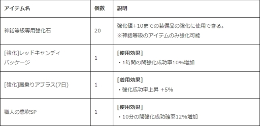 ICARUS ONLINEפǥ󥸥ϢΥȤ򥯥ꥢ󽷤륤٥ȳ