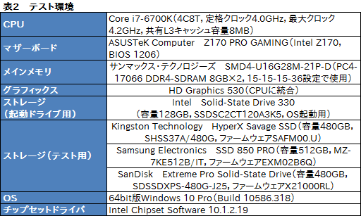  No.016Υͥ / HyperX Savage SSDץӥ塼KingstonΥޡSATA 6Gbps³SSDǽƳΥƥȤ餫ˤ