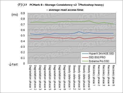 HyperX Savage SSDץӥ塼KingstonΥޡSATA 6Gbps³SSDǽƳΥƥȤ餫ˤ