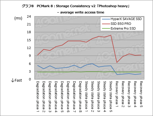 HyperX Savage SSDץӥ塼KingstonΥޡSATA 6Gbps³SSDǽƳΥƥȤ餫ˤ