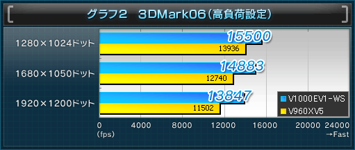 23DMark06ʹ