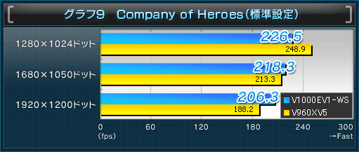 9Company of Heroesɸ