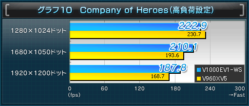 10Company of Heroesʹ