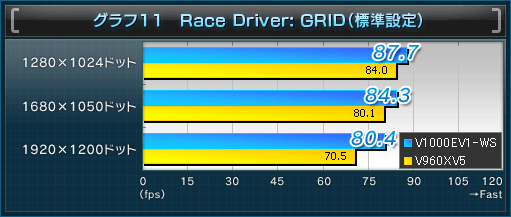 11Race Driver: GRIDɸ