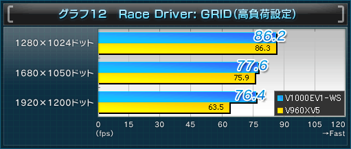 12Race Driver: GRIDʹ