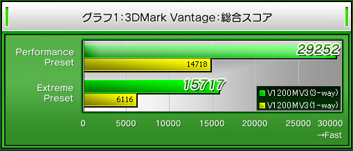 13DMark Vantage祹