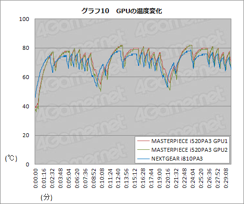 #029Υͥ/PRG-TuneΥϥɥǥMASTERPIECE i1520PA3סǤϼʤǹΥPCΡֺǹ֤פ򸡾ڤ