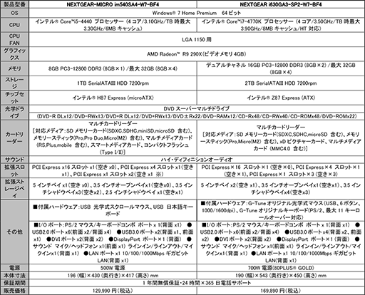 G-TuneR9 290XܤBF4侩PC 2ʤȯ䡣̵ݥդ13ߤ