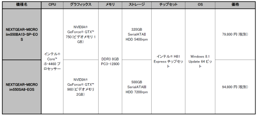 G-Tune9ŵ°ECHO OF SOULEOSˡ׿侩PC