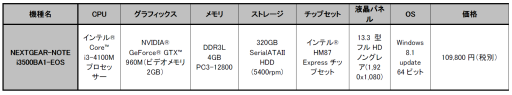 G-Tune9ŵ°ECHO OF SOULEOSˡ׿侩PC