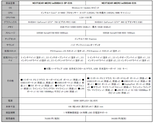 G-Tune9ŵ°ECHO OF SOULEOSˡ׿侩PC