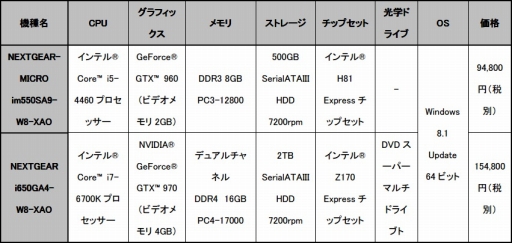 ŵդΡXAOC׿侩PCG-Tuneȯ䡣GTX 960ܤ102000߶