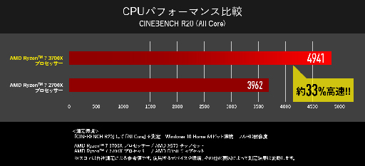  No.004Υͥ / G-TuneRX 5700Ryzen 7 3700XܤΥޡPCȯ䡣1TBPCIe x4 SSDܤǹ187000