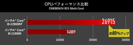 G-Tune12CoreWindows 11ɸܤΥޡPCȯ