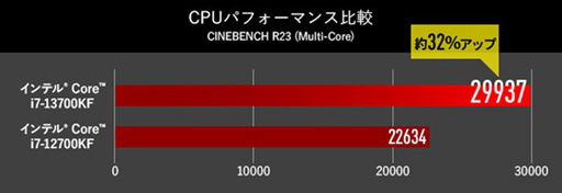  No.003Υͥ / G-TuneRTX 4090i7-13700KFܤΥϥɥPCȯ