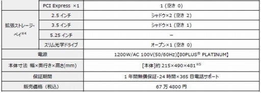 G-TuneRTX 4090Ryzen 9 7900XܤΥϥɥPCȯ