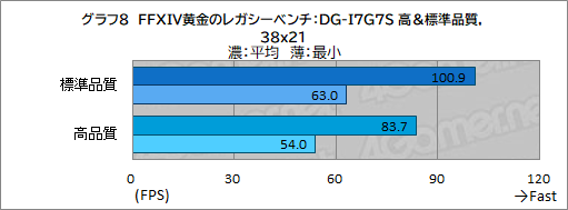  No.016Υͥ / ޤ֤˹礦FFXIV׺ǿĥֲΥ쥬פŬ˥ץ쥤Ǥ륲ޡPCG-TuneܤPR