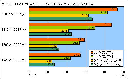 #021Υͥ/XPS M1730פGeForce 8700M GT SLICore 2 Extreme X7900μϤ򸫤