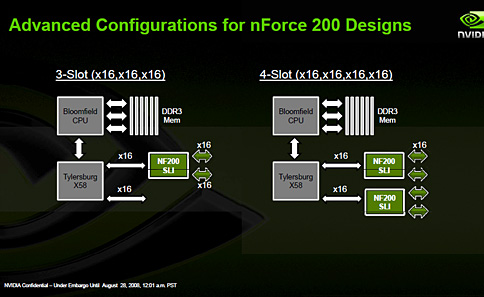 NVISION 0807NVIDIAnForce 200ܤΡIntel X58ץޥܡɤSLI򥵥ݡȡ