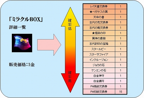 Perfect Worldס٥ƥ륮/٥ɤޤॢåץǡȼ»