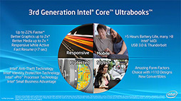 COMPUTEXIntelǥ奢륳Ivy BridgeUltrabookܳŸءCOMPUTEX TAIPEI 2012餫ˤʤäޤȤ