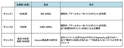 #002Υͥ/GameChuסХݥѤJEWEL롣TwitterϢȤ»