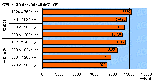 #030Υͥ/GeForce GTX 280ܤΡPrime GalleriaפǸåץ֥PCμϤϡ