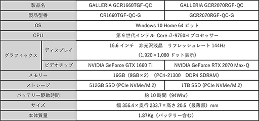 GALLERIAFF XIVסDQX׿侩15.6ΡPCȯ