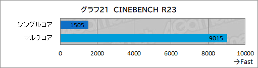 #057Υͥ/PRGALLERIAΥץߥॲΡPCUL7C-R36פμϤ򸡾ڡ240HzɽվѥͥήԤΥŬ˥ץ쥤Ǥ