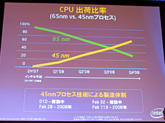 Intel45nmץCPUPenrynפȯɽޤCore 2 Extreme