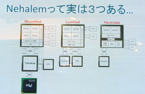 #004Υͥ/Nehalem3饤ʥåפоʡˡסCore 2 QuadϥäƤסIntel in Osakaݡ