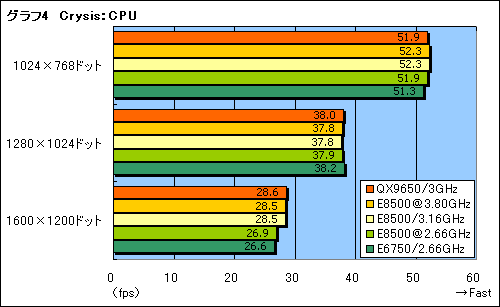 #015Υͥ/L2 6MBμϤϡWolfdaleɡCore 2 Duo E8500/3.16GHzץӥ塼Ǻ