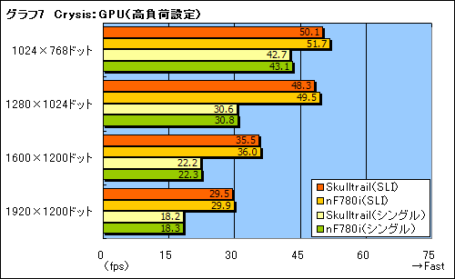 #027Υͥ/ޡǥ奢GPUSLI塼Skulltrailפβǽõ