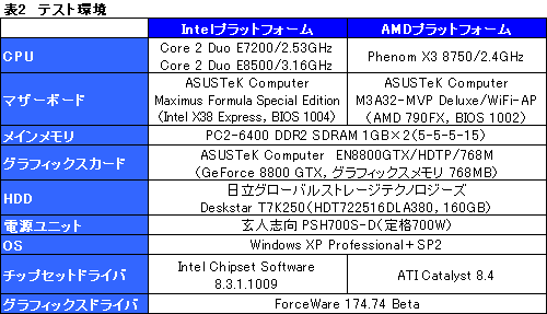 #009Υͥ/3MB L2ΡCore 2 Duo E7200ץѥեޥ®Phenom X3顼