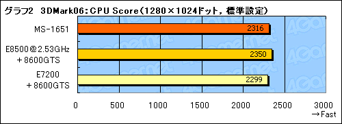 #023Υͥ/ǥȥåPC½ʤǽΡPCץåȥեCentrino 2פ