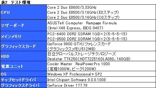 #013Υͥ/꡼ǹ⥯åΡCore 2 Duo E8600ץӥ塼ǺܡE0ƥåԥǡCore 2 Duo E8500פ