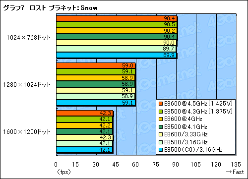 #020Υͥ/꡼ǹ⥯åΡCore 2 Duo E8600ץӥ塼ǺܡE0ƥåԥǡCore 2 Duo E8500פ