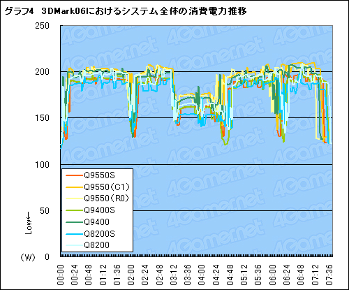 TDP 65WCore 2 QuadQ9550SQ9400SQ8200Sƥȥݡȡ礭äȯǮ̤