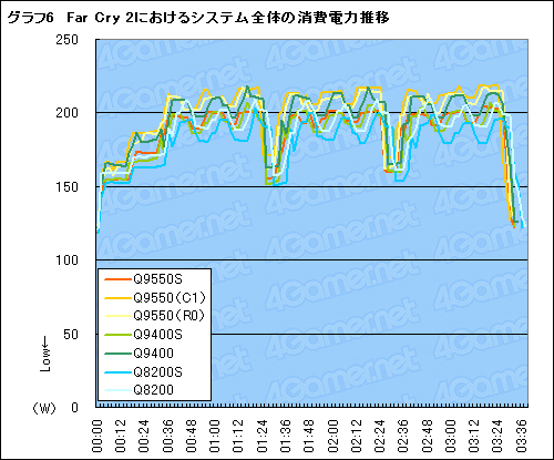 TDP 65WCore 2 QuadQ9550SQ9400SQ8200Sƥȥݡȡ礭äȯǮ̤