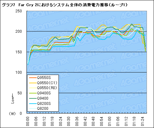 #021Υͥ/TDP 65WCore 2 QuadQ9550SQ9400SQ8200Sƥȥݡȡ礭äȯǮ̤