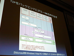 CEDEC 2007TSFUACWindows Vista١Υ೫ȯˤ֤äȤá