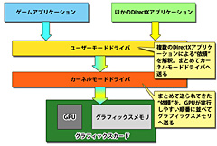 #006Υͥ/ޡΤWindows Vista Service Pack 1եȥץå