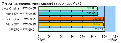 #013Υͥ/ޡΤWindows Vista Service Pack 1եȥץå