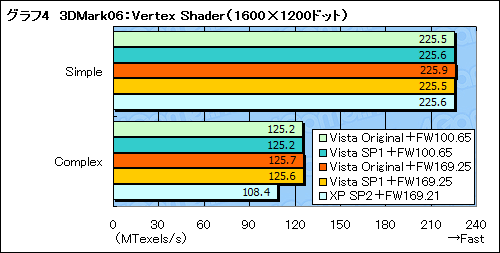 #014Υͥ/ޡΤWindows Vista Service Pack 1եȥץå