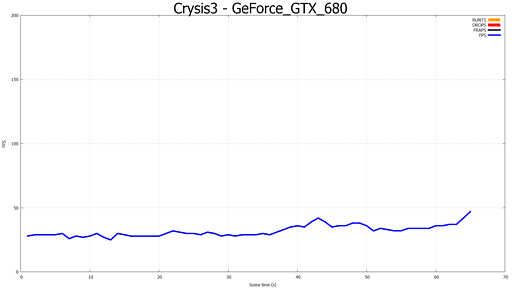 #019Υͥ/FrapsΥե졼졼Ȥʤ NVIDIAƤ뿷ʥե졼졼ȷ¬ġFCATפƤߤ