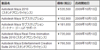 #002Υͥ/Autodesk3DCG塼κǿǡMaya 2010פȯɽ