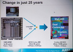 ARM Technical Symposia׳šCortex-A15Mali-T685ʤƱʤγפPS SuiteŸʤɤ줿Ĵֱݡ