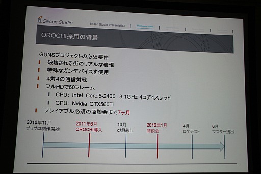 GTMF 2012ϥ२󥸥OROCHIפˤ֥󥹥󥬡 ȥȥ׳ȯμº