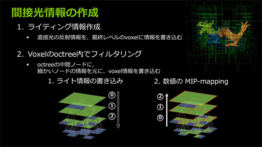 NVIDIAEpicUnreal Engine 4פǺѤ줿奰Х륤ߥ͡ˡ⡣ΰϤľࡼӡǥå