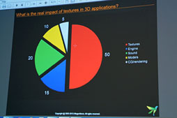 #005Υͥ/GDC 2013ϥƥǡΥڤ10ʬ1ˡUnityѥߥɥ륦Substance for Mobileפ